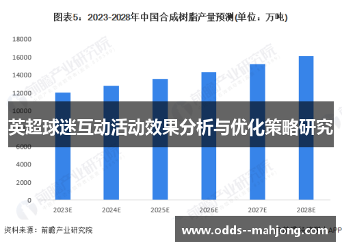 英超球迷互动活动效果分析与优化策略研究