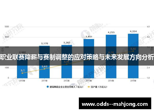 职业联赛降薪与赛制调整的应对策略与未来发展方向分析