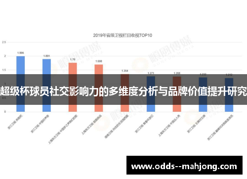 超级杯球员社交影响力的多维度分析与品牌价值提升研究