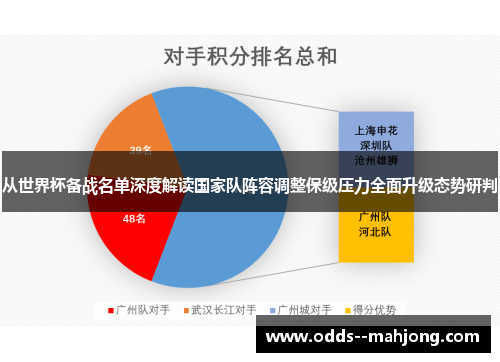 从世界杯备战名单深度解读国家队阵容调整保级压力全面升级态势研判