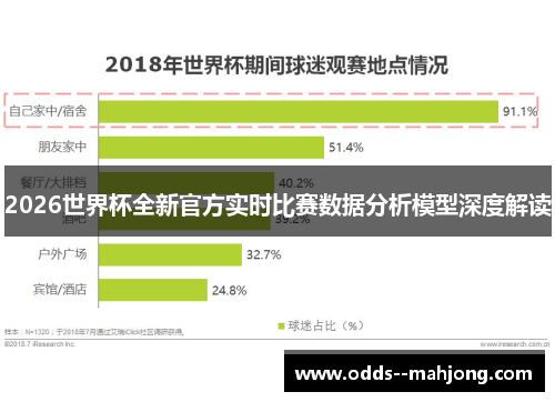 2026世界杯全新官方实时比赛数据分析模型深度解读