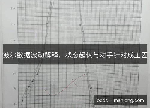 波尔数据波动解释,状态起伏与对手针对成主因 波尔数据波动解释,状态起伏与对手针对成主因